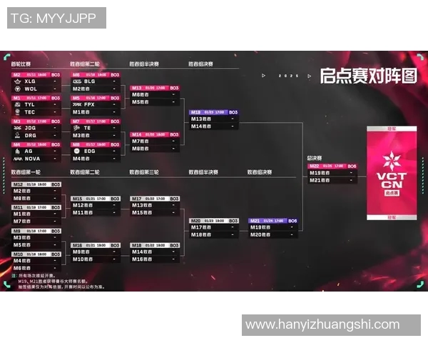 赛后复盘分析FPX与EDG对决中的战术布局与执行细节