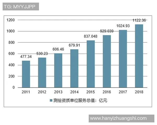 数据分析视角下液化天然气市场的战术表现与未来趋势探讨